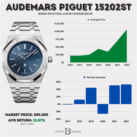 quanto costa audemars piguet|audemars piguet average price.